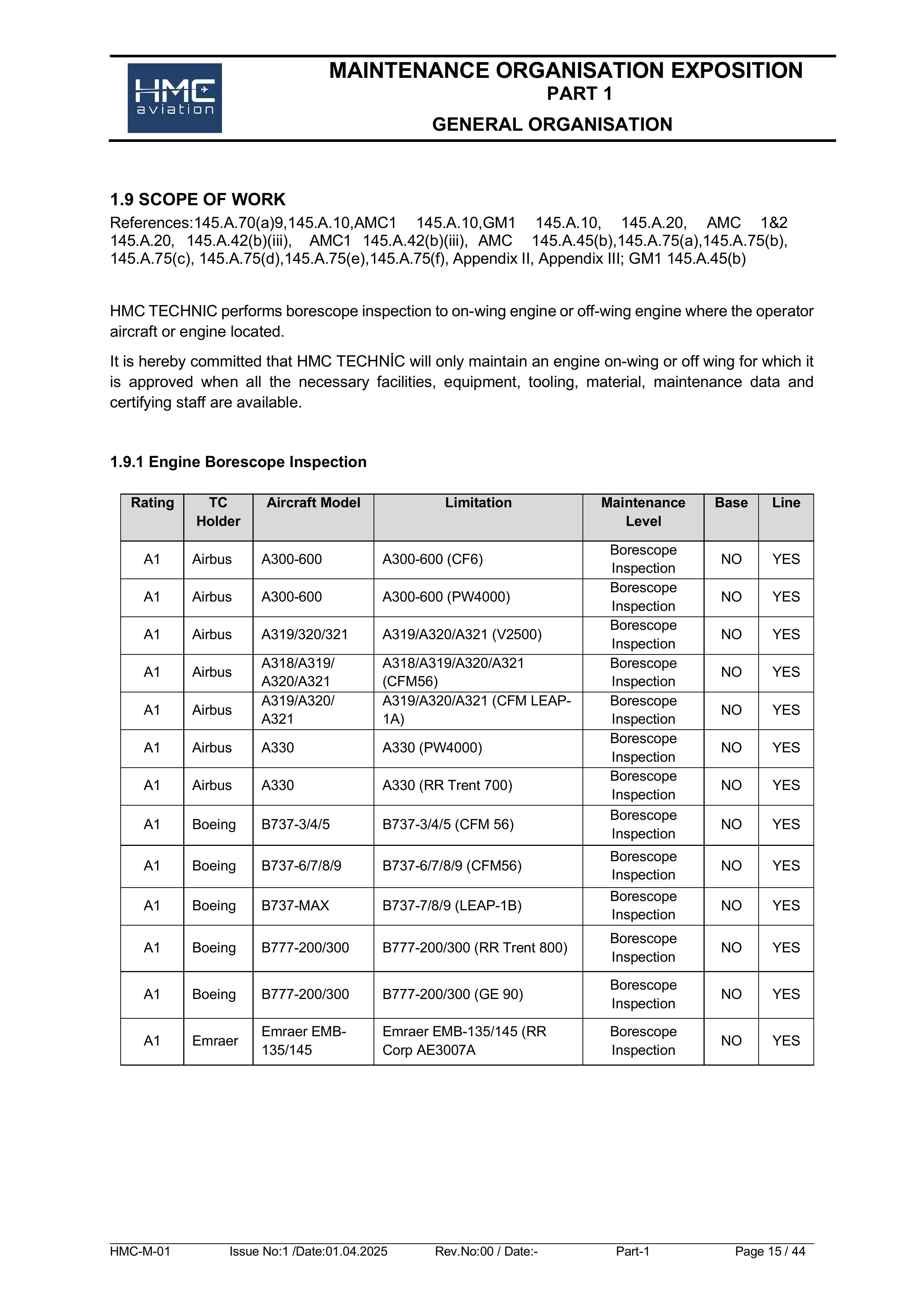 HMC 145.A.10-MOE Documentation